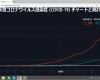 新型コロナウイルス感染症チャートと統計