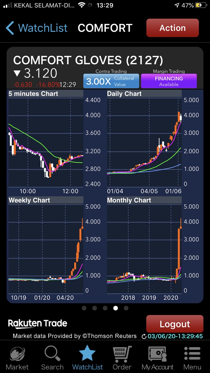 コムフォート・グローブ