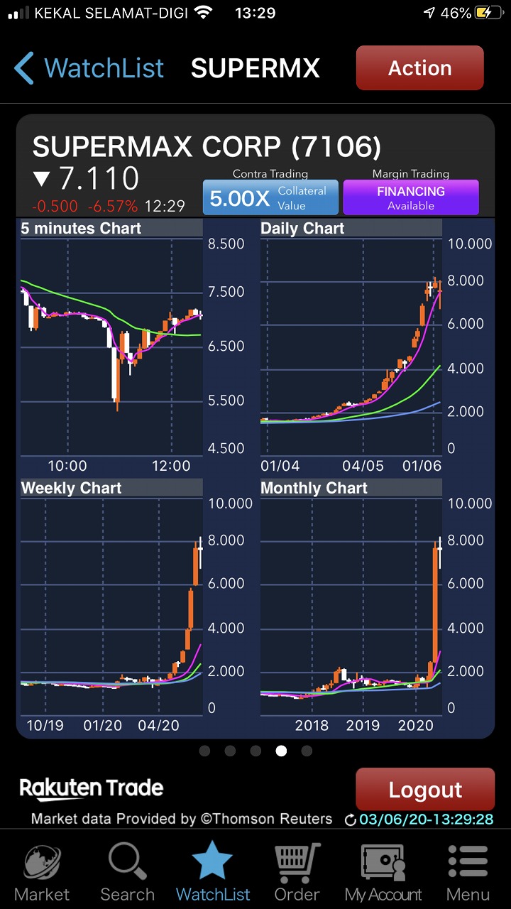 スーパーマックス