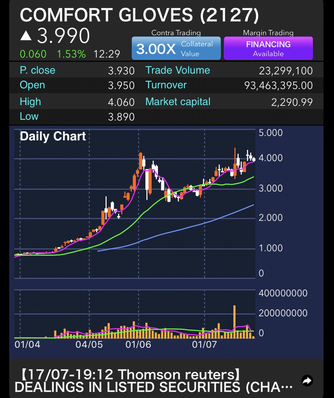 コンフォート（マレーシア株）