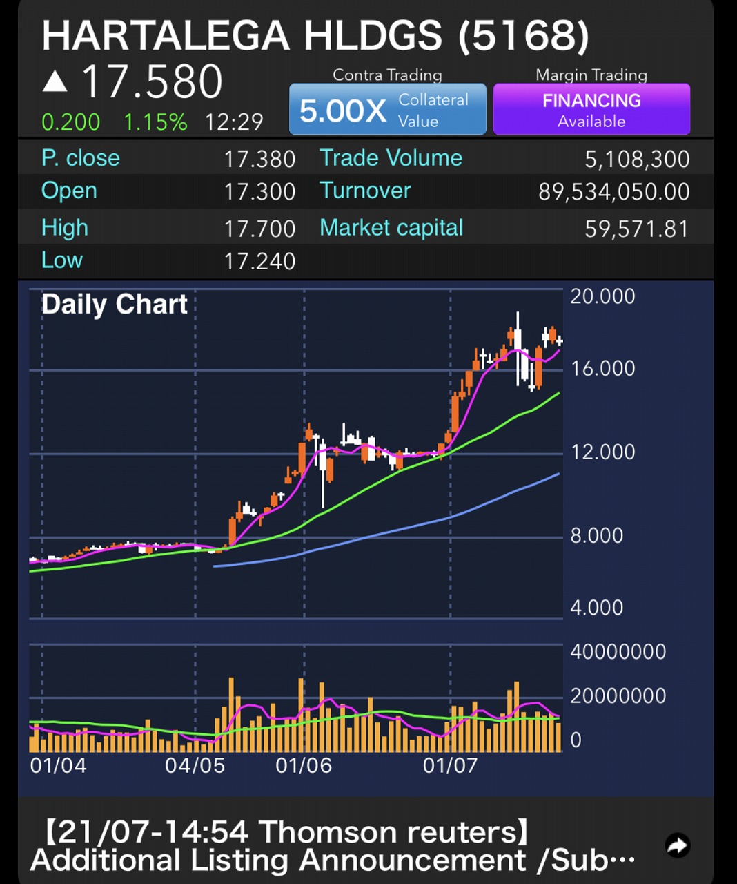 ハルタレガ（マレーシア株）