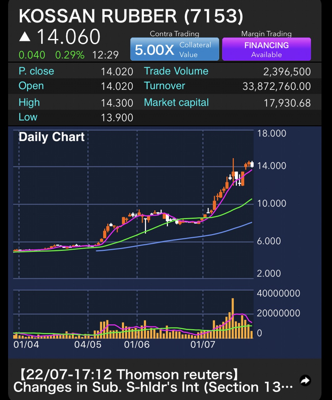 コッサン（マレーシア株）