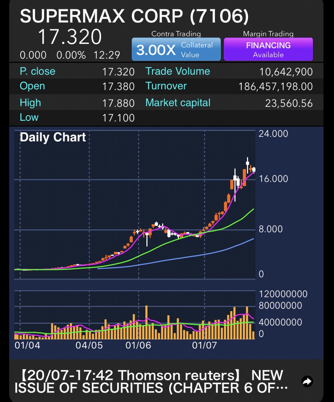 スーパーマックス（マレーシア株）