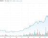 ビットコイン価格