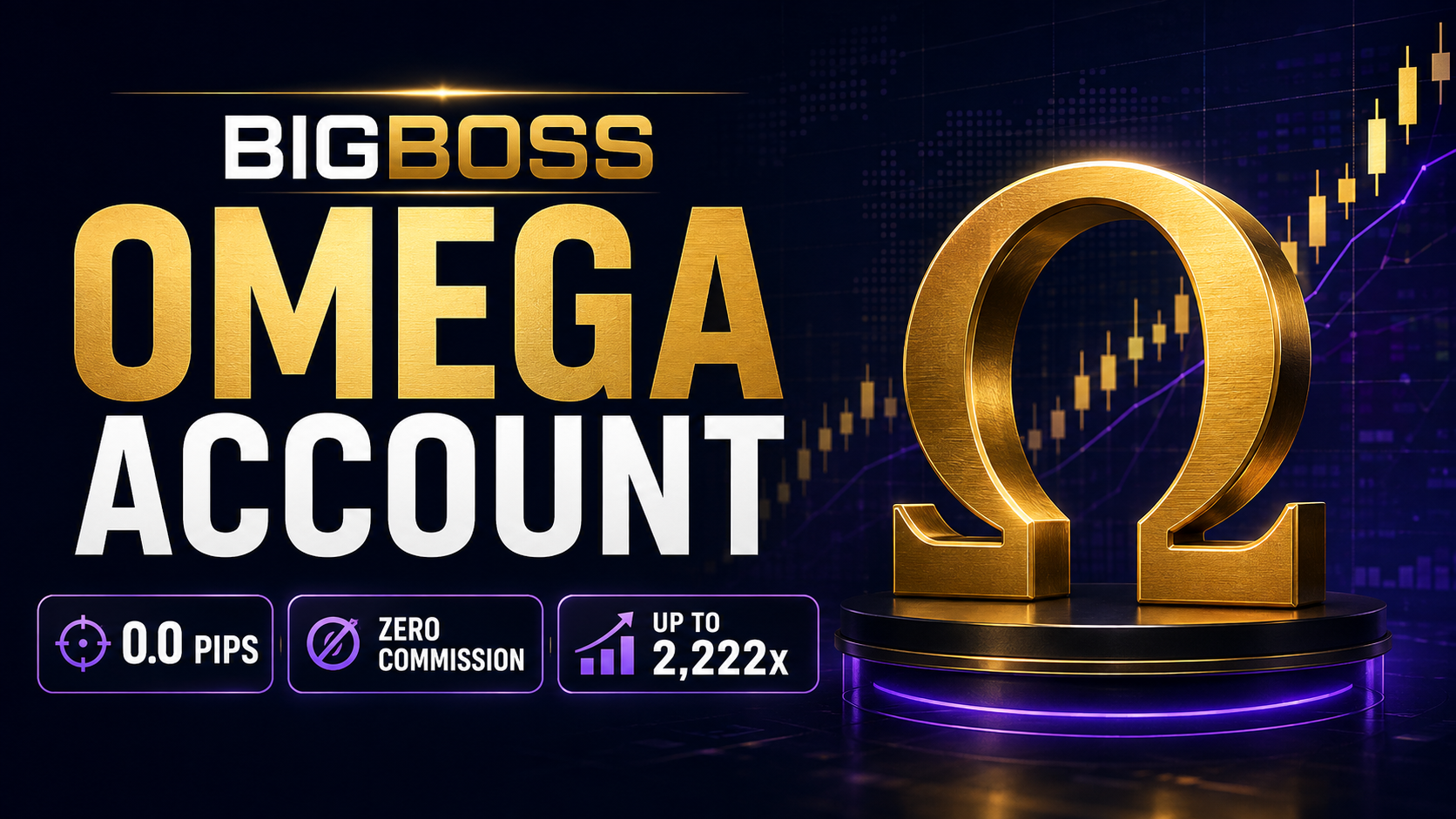 BigBoss OMEGA Account review featuring 0.0-pip spreads, zero commission and leverage up to 2,222x